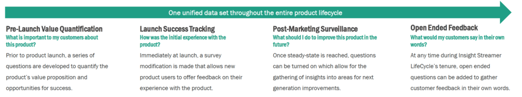 Cradle-to-Grave Research | One unified data set throughout the entire product lifecycle