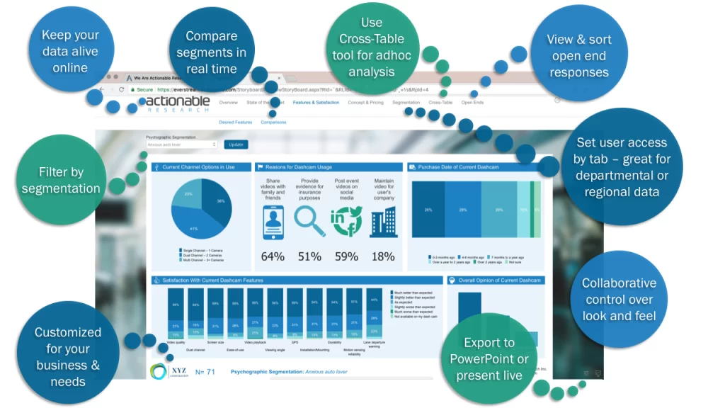 EverStream Reporter-Actionable Research